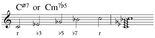 half diminished seven chord