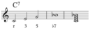 C dominant 7 Chord