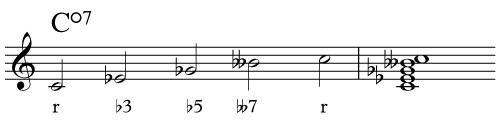 Diminished and Half-Diminished Seven Chords