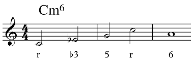 C minor 6 chord