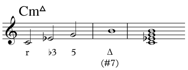 C minor major seventh chord