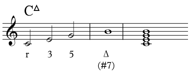 C major seventh chord