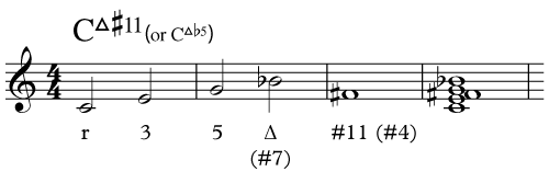 Altered Upper Tensions