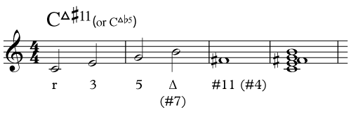 Cmaj7#4