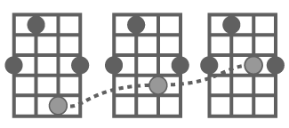 Moveable Chords for Mandolin
