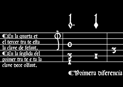Scales, Modes & Tonality